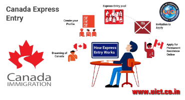 User canada immigration express entry क्या है ?