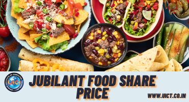 Change in share price of Jubilant Food