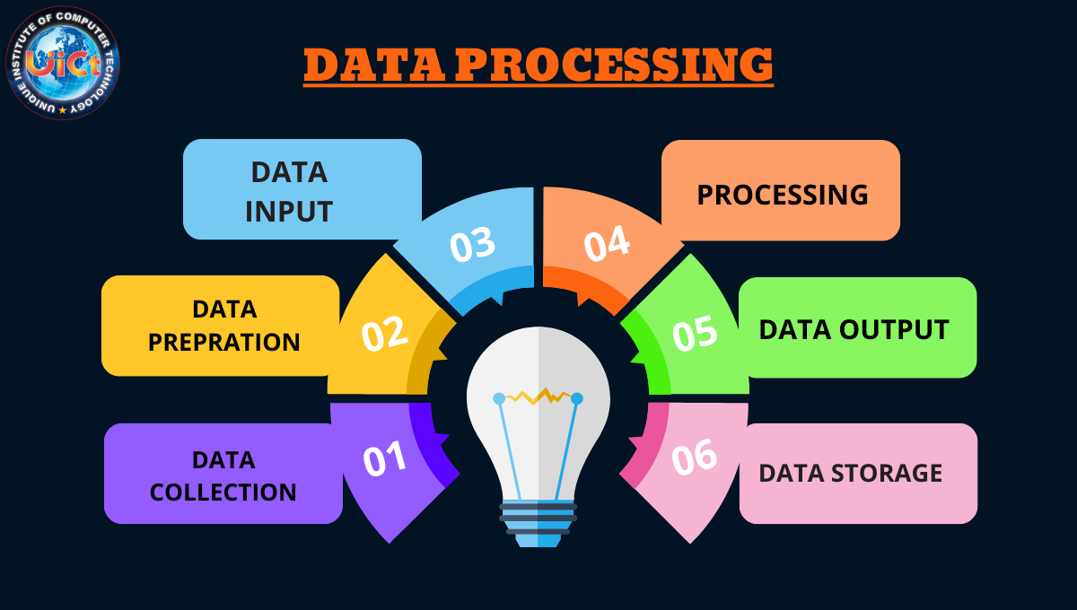 Introduction of Computer in Hindi कंप्यूटर का परिचय, परिभाषा, प्रकार...