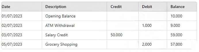 MS Excel Assignment