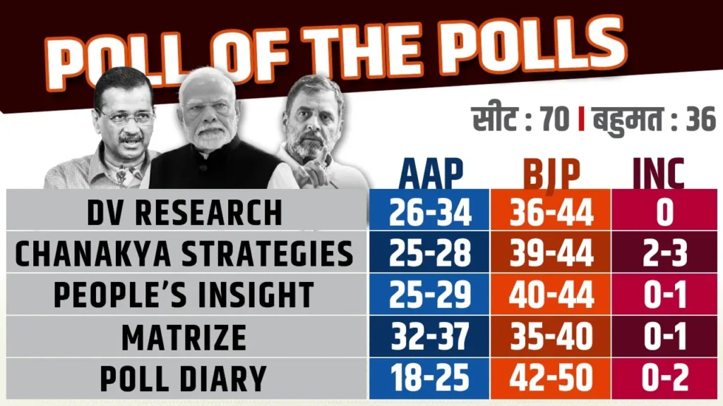 दिल्ली विधानसभा चुनाव