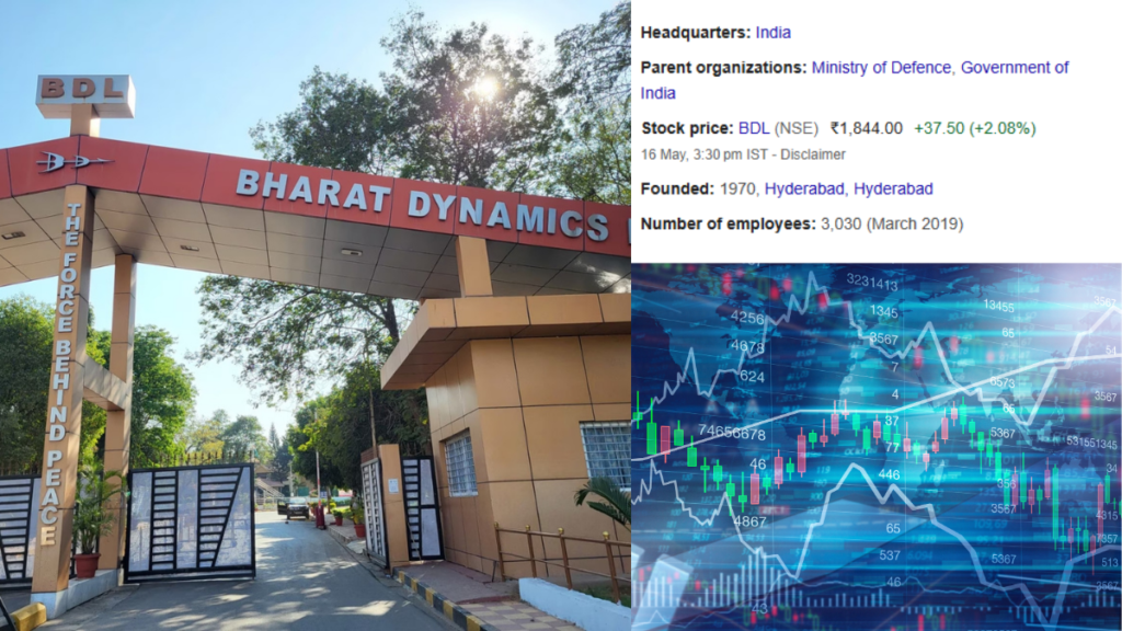 Bharat Dynamics Share Price