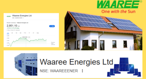 Waaree energies share price
