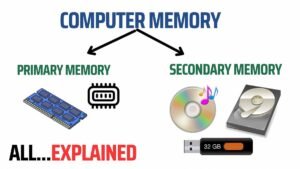 COMPUTER MEMORY