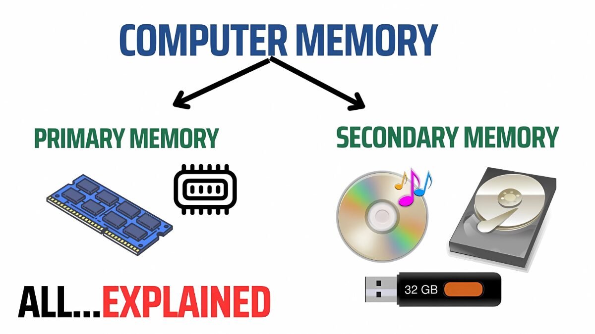 COMPUTER MEMORY