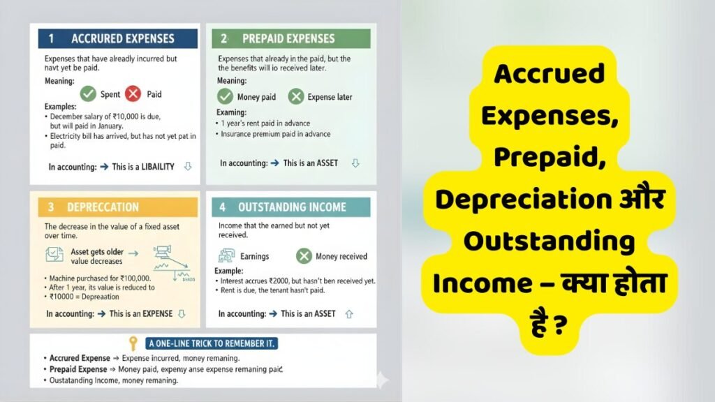 Accrued Prepaid Depreciation Outstanding