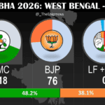 West Bengal Election