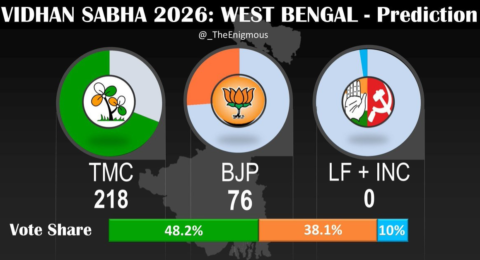 West Bengal Election