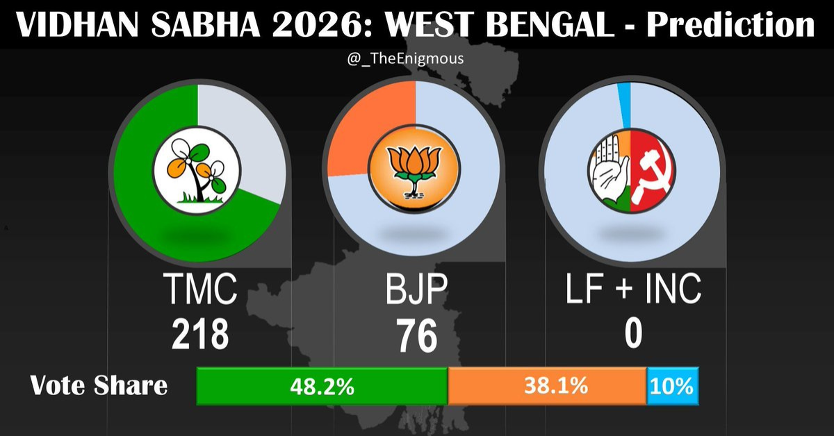 West Bengal Election